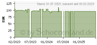 Preistrend fr MEPILEX Border Flex Lite Schaumverband 7,5x7,5 cm (18224711)