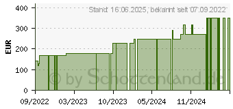 Preistrend fr ALLEVYN Gentle Border Lite 10x10 cm Schaumverb. (18228554)