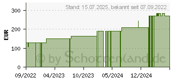 Preistrend fr BIATAIN Schaumverband 10x20 cm nicht haftend (18228608)