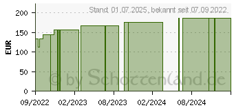 Preistrend fr MEPILEX 12x20 cm Schaumverband (18228637)