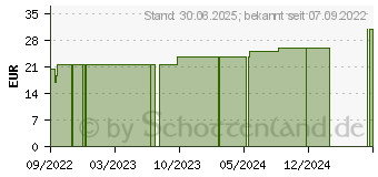 Preistrend fr ZETUVIT Saugkompressen unsteril 10x20 cm (18228643)