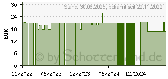 Preistrend fr NATURAFIT Basen Caps (18229306)