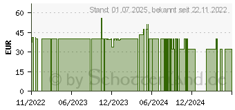 Preistrend fr NATURAFIT Basen Caps (18229312)