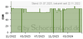 Preistrend fr NATURAFIT Basen Caps (18229329)