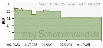 Preistrend fr VICHY LIFTACTIV Hyaluron Creme ohne Duftstoffe (18231929)