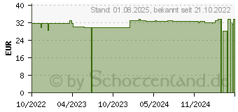 Preistrend fr PROSTICHOL Dr.Jacob's Pulver (18232018)