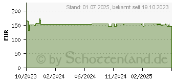 Preistrend fr FORTIMEL PlantBased 1,5 kcal Cappuccino (18233041)