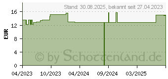 Preistrend fr CYSTIPHANE intensives Anti-Schuppen Shampoo DS (18236074)