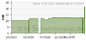 Preistrend fr BETA CAROTIN 50.000 I.E. Selbstbruner Depot vegan (18236312)