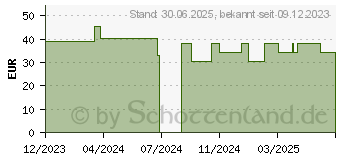 Preistrend fr D-MANNOSE PULVER aus Birke vegan Ditetikum (18236447)