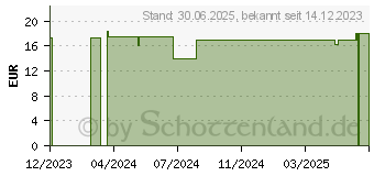 Preistrend fr VITAMIN D3 DEPOT 10.000 I.E. Cholecalciferol Tabl. (18237607)