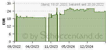 Preistrend fr WILD YAMS Creme m.64% Diosgenin Gesicht+Krper (18237984)