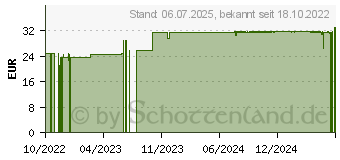 Preistrend fr R-ALPHA-LIPONSURE 300 mg mit Thioctsure Kapseln (18238446)