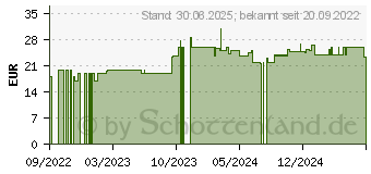 Preistrend fr VITAMIN D3 DEPOT 20.000 I.E. Cholecalciferol Tabl. (18238498)