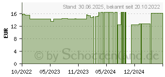 Preistrend fr LIERAC Der Reinigungsschaum (18240874)