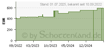 Preistrend fr EXUFIBER 20x30 cm Gel-Faserverband (18241738)