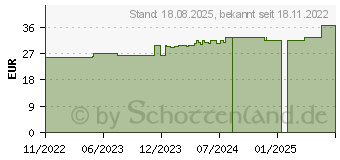 Preistrend fr OMNIFIX silicone Fixiervlies 10 cmx2 m (18241750)