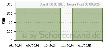 Preistrend fr VOLCANO Medic 2 Vaporizer Canymed (18243039)