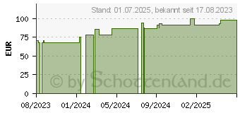 Preistrend fr MEPILEX Border Flex Lite Schaumverband 10x10 cm (18243393)