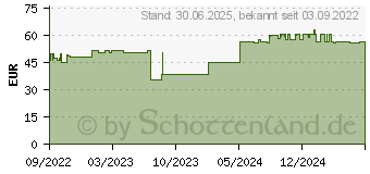 Preistrend fr MOLEVAC Suspension (18244180)