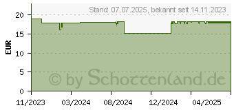 Preistrend fr RESTORIA IMMUN PLUS Lutschtabletten (18248634)