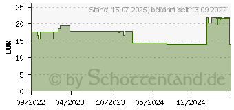 Preistrend fr BIODERMA Atoderm Creme Ultra (18254385)