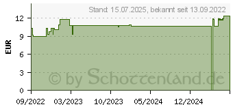 Preistrend fr BIODERMA Atoderm Creme Ultra (18254391)