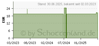 Preistrend fr MULTI-ORTHIM Kapseln (18255752)