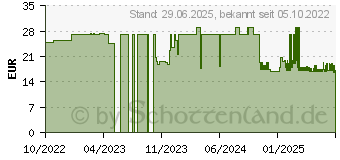 Preistrend fr SENI Active Trio Inkontinenzpants L (18255924)