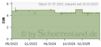 Preistrend fr MANUKA HEALTH Honig Zahncreme mit Fluorid (18256616)