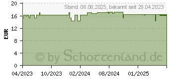 Preistrend fr HANSAPLAST Tennisellenbogen-Bandage verstellbar (18256763)