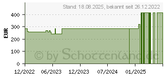 Preistrend fr OPSITE Inzisionsfolien 45x55 cm (18259767)