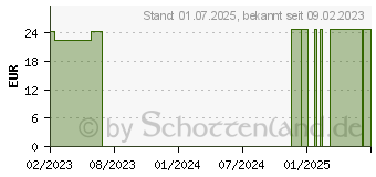 Preistrend fr FIXOMULL transparent 10 cmx2 m (18262195)