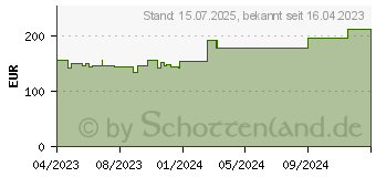 Preistrend fr BIATAIN Schaumverband 10x20 cm nicht haftend (18263071)