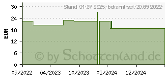 Preistrend fr DUFTKERZE Harmonie Jasmin & Bergamotte Sojawachs (18263823)