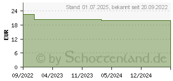 Preistrend fr DUFTKERZE Leichtigkeit Orange & Eukalyptus Sojawa. (18263846)