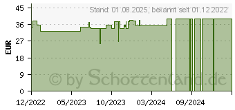 Preistrend fr PULSOXIMETER LIVSANE (18263875)