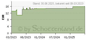 Preistrend fr DECUBITAN Hautfunktionscreme (18263906)