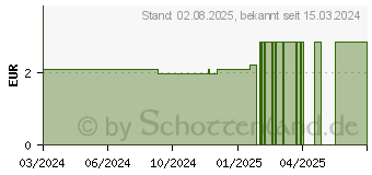 Preistrend fr POLYWAY-Pro Dreiwegehahn blau (18267703)