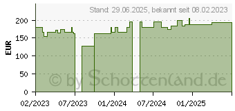 Preistrend fr STLPA Fix Gr.4 Bein/Fu/Kdr.Rumpf 25 m Netzschl. (18268861)