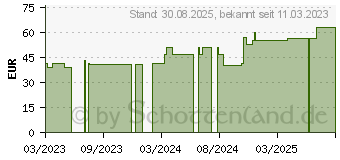 Preistrend fr COSMOPOR Advance Wundverband 8x10 cm (18268878)