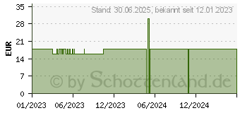 Preistrend fr MEDELA Keep Cool Schlaf BH M wei (18269346)