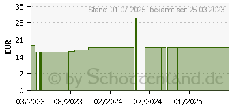 Preistrend fr MEDELA Keep Cool Schlaf BH M schwarz (18269398)