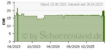 Preistrend fr SONNE SCHUTZ & Brune Spray bronze LSF 50 (18273170)