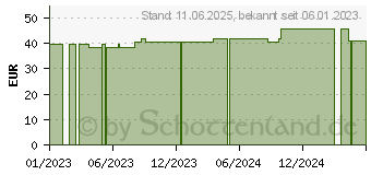 Preistrend fr TUBIFAST 2-Way Stretch 5 cmx10 m grn (18274784)