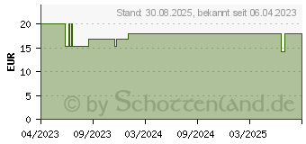 Preistrend fr CRESCENDO Gehrschutz Sleep (18275045)