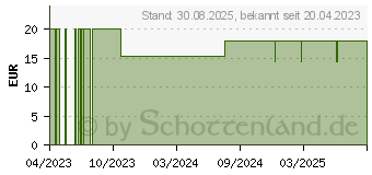 Preistrend fr CRESCENDO Gehrschutz Events (18275068)