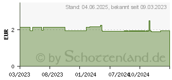 Preistrend fr PECTORAL fr Kinder Shaun das Schaf Dose Schafe (18275269)