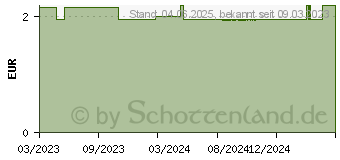 Preistrend fr PECTORAL fr Kinder Shaun das Schaf Dose Timmy (18275275)