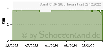 Preistrend fr EFASIT Hirschtalg Creme (18294054)